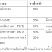 tcas65-รอบ-2-:-โครงการผลิตแพทย์เพิ่ม-cpird-มพะเยา-|-dek-d.com